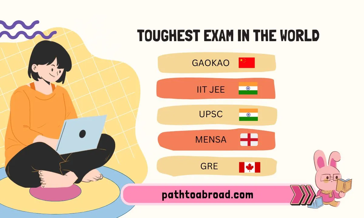 Toughest Exam in the World